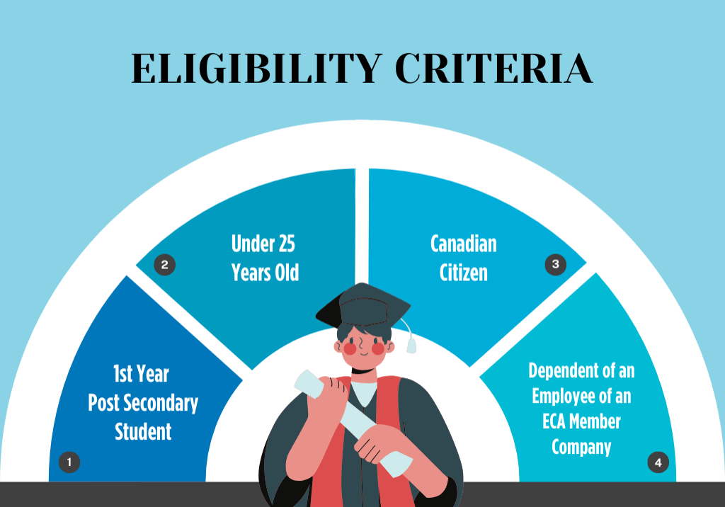 Professional 5 Steps Women Career Tips Graph (1)